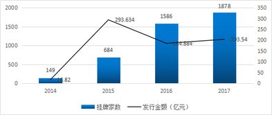 预估一下您企业与科技金融的协同度