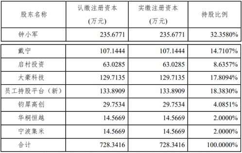 锦浪科技拟斥资1000万参投兴感半导体 拓展半导体投资业务