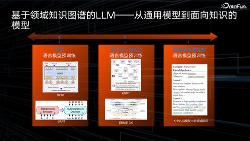 京东电商知识图谱与aigc落地