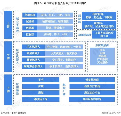 预见2023 2023年中国医疗机器人行业全景图谱 附市场现状 竞争格局和发展趋势等